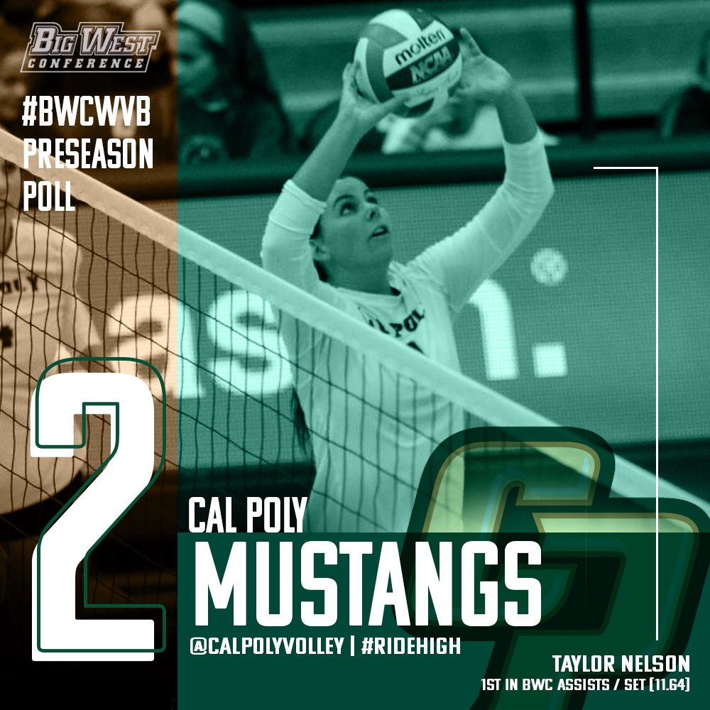 BigWestWVB's tweet photo. PRESEASON POLL: Taylor Nelson &amp; @CalPolyVolley are hunting for their 1st 👑 since B2B titles in 2006-07.

#RideHigh | #BWCWVB | #StartBig 🏐 https://t.co/choHfw718L