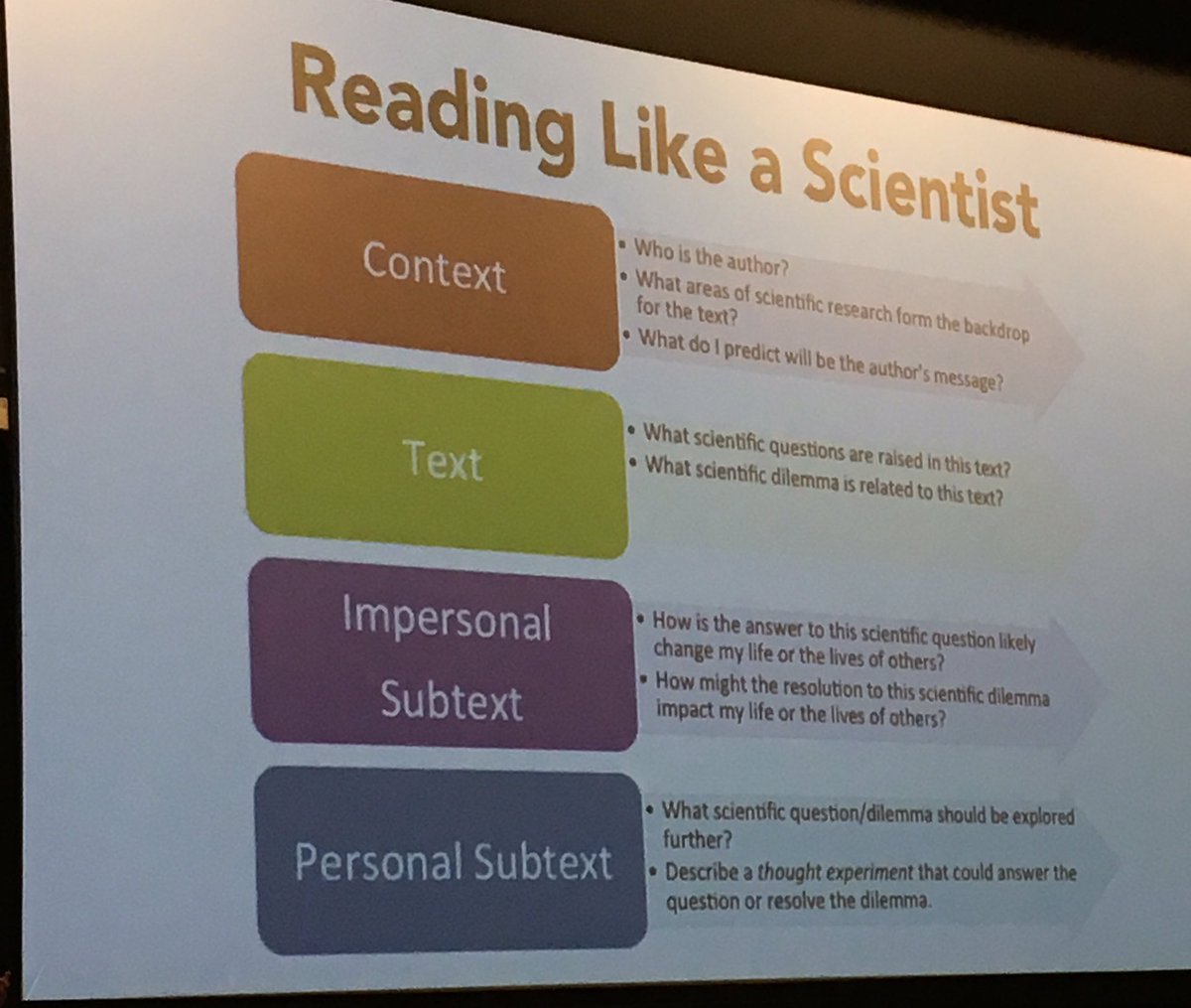 abridgesmith's tweet photo. Reading like a scientist- ❤️this @stemboss #ICCSDSummit https://t.co/dXK8seG2Ip
