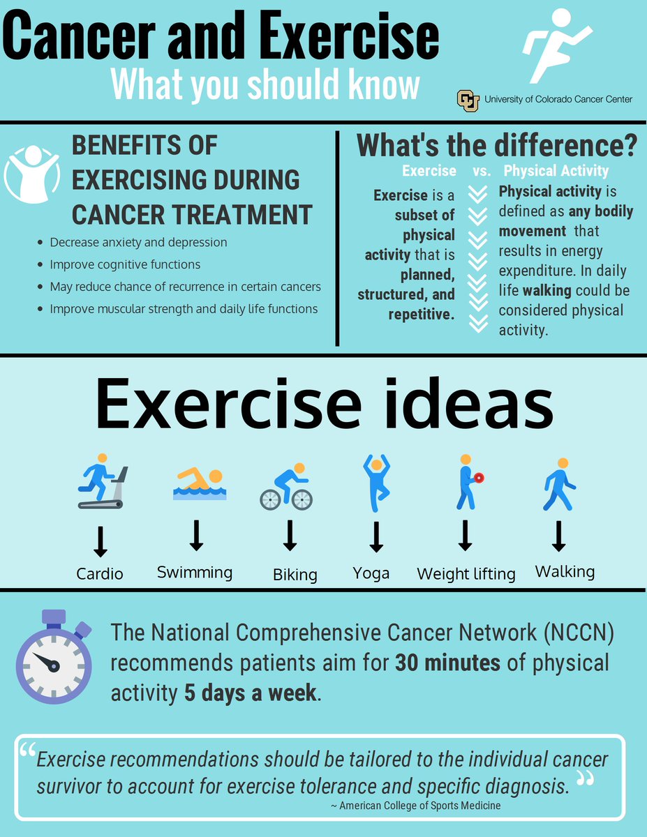CUCancerCenter's tweet photo. Exercise during #cancer treatment may be beneficial! https://t.co/I8us4MXb1Y