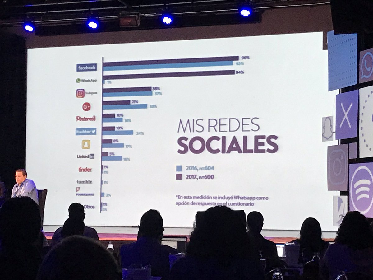 crwide's tweet photo. Uso de redes sociales en #Red506 https://t.co/UlC5ZguctB