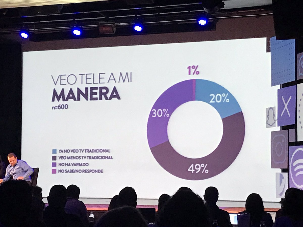 crwide's tweet photo. ¿Qué se habla del streaming? #red506 https://t.co/OfomadzvrP