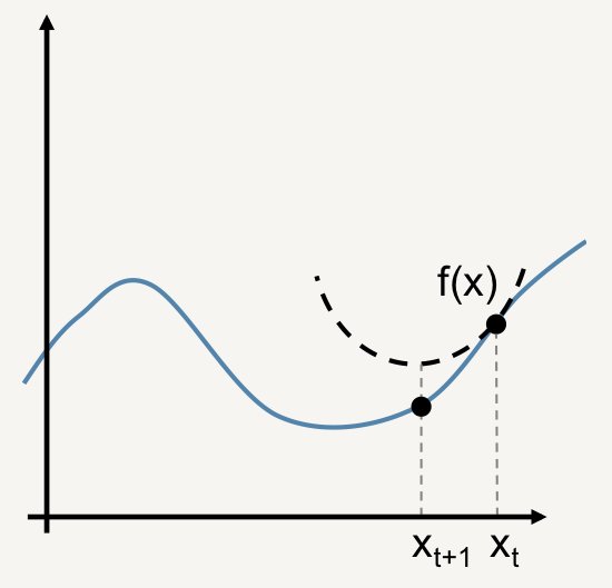 download limb lengthening and