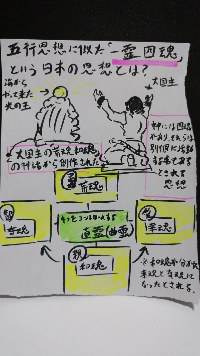 球に関する伝説だと古事記や日本書紀に「幸魂奇魂」という話が有ります
出雲大社に波と球を拝む大国主の像が有るのですが、それはこの「幸魂奇魂」が海より現れたシーンのようです
それにまつわる「一霊四魂」の思想は、それを基に占学的な解釈を… 