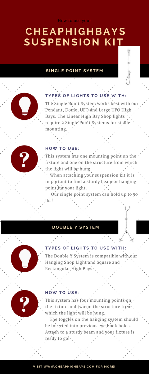 CheapHighBays's tweet photo. #tryittuesday Want a new, easy and effective way to hang your lights?
#suspensionkits #CheapHighBays #hangingkits
https://t.co/DENNYAqYe5 https://t.co/mLzOWa1PYb