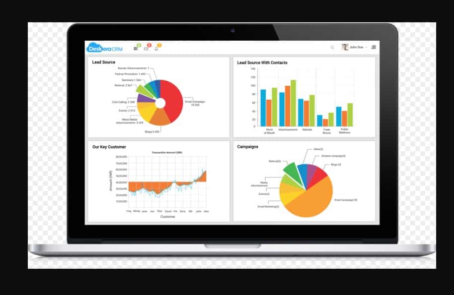 PredAnalytics's tweet image. Deskera bit.ly/2hHVvw4 #CRMSoftwareOpenSource #CRMSoftwareOpenSource #CRMSoftwareReview
