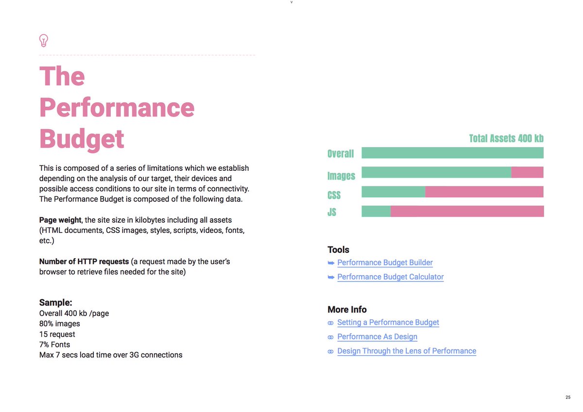 Designing for mobile performance: an eBook from <a href="/ChromiumDev/">Chrome for Developers</a> &amp; Awwwards with tips to design for speed 🏎💨

PDF: awwwards.org/brainfood-mobi…