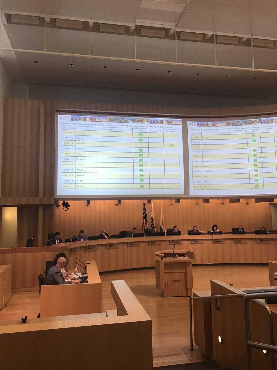 rbramson's tweet photo. Unanimous support for 71 apartments of family/homeless housing at Quetzal Gardens by @RCDHousing! @Pheisinger55 @sjcityhousing #wearesanjose https://t.co/1DoPwe5CrT