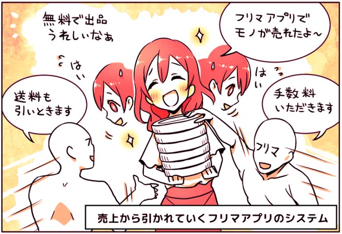 フリマアプリの「売上から手数料かが引かれるシステム」は、お金のない学生もつかいやすい。

これはスマホゲームと、同じ構造じゃないかと。

❝ゲームとかも、最初は「無料だよ〜」と言ってるけど、ハマった頃に「課金してね」みたいな笑❞… 