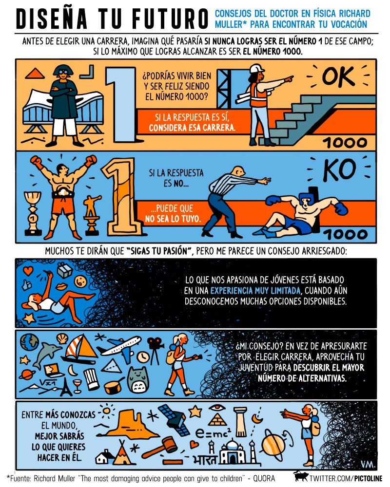 pictoline's tweet photo. ¿Sigues indeciso con tu carrera?
¿No sabes a qué dedicarte?

Quizá los consejos del profesor Richard Muller sean de ayuda 👊 https://t.co/SHwmvz17Be