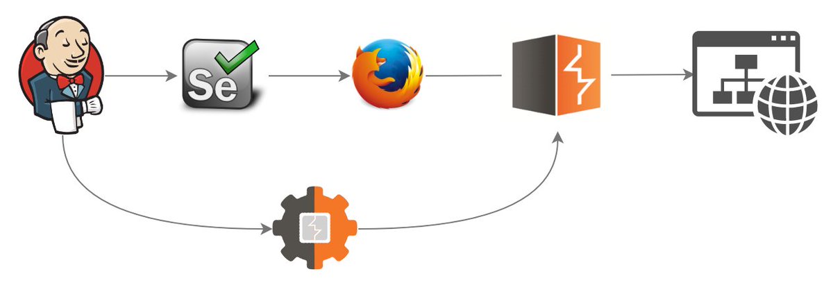 teamcymru's tweet image. Happy Christmas everyone: A Burp Suite Automation Tool with Slack Integration #infosectools #pentest bit.ly/2ulaMFe
