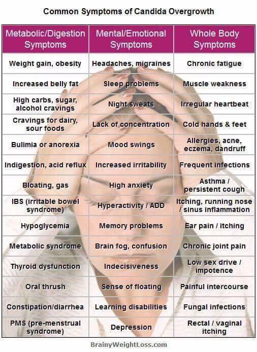 CarlasPlexus's tweet image. Have any of these symptoms? Message me! #plexuscanhelp #guthealth #tiredofbeingsick
