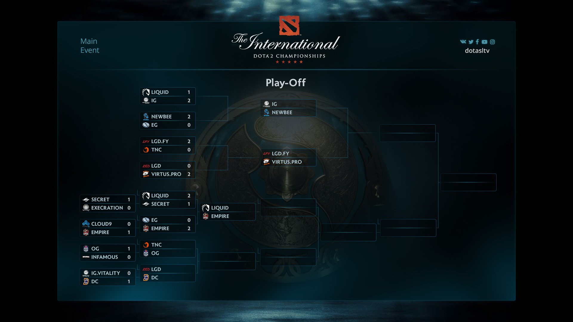 Team secret liquid прогноз