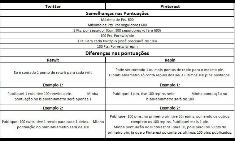#BetaQuerLab ajudando vc à entender melhor as pontuações!
Vem  RT e SDV