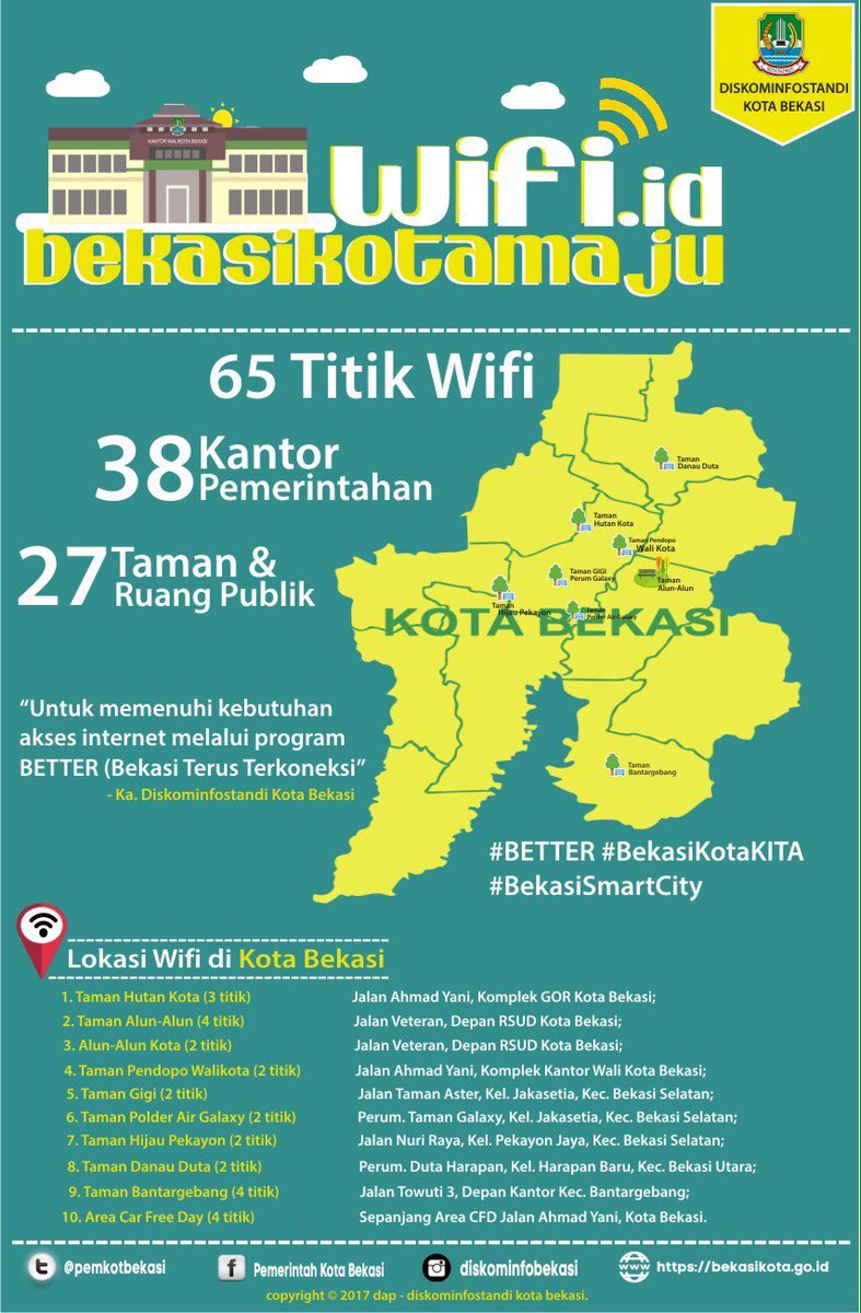 [Infografis] Butuh koneksi wifi gratis, ini lokasi yg ada di Kota Bekasi #BETTER #BekasiSmartCity #BekasiKotaKITA