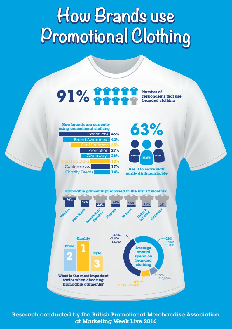 Branded clothing - how it's used #bpma