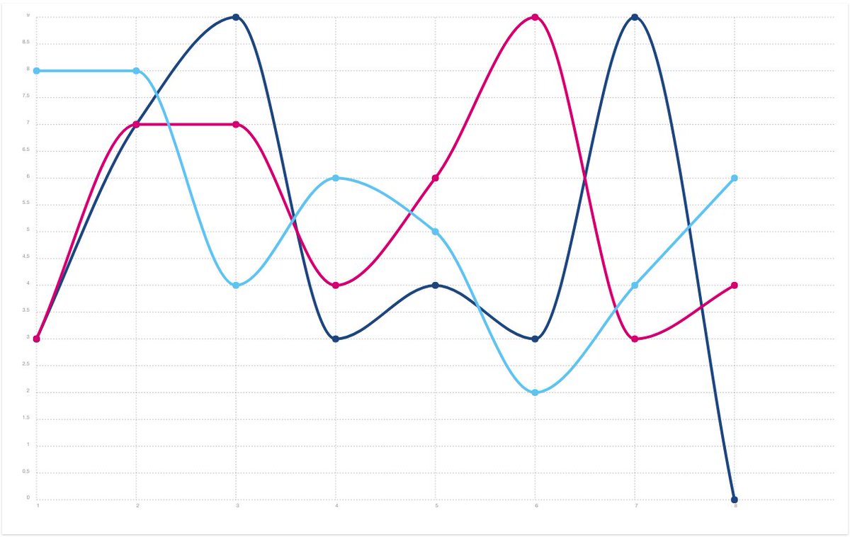 Charts In Jsf