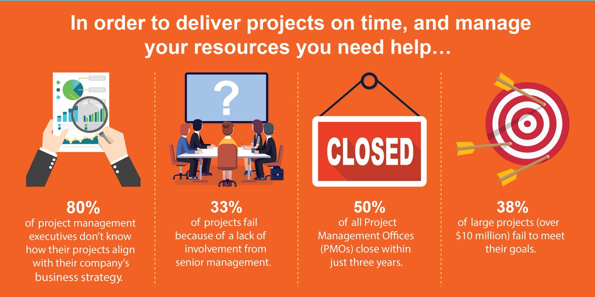 PSPlus_'s tweet image. Check out our #new #infographic and find out how you can drive values from your #Office365 investment with PS+-bit.ly/2vhcIkN
#ppm