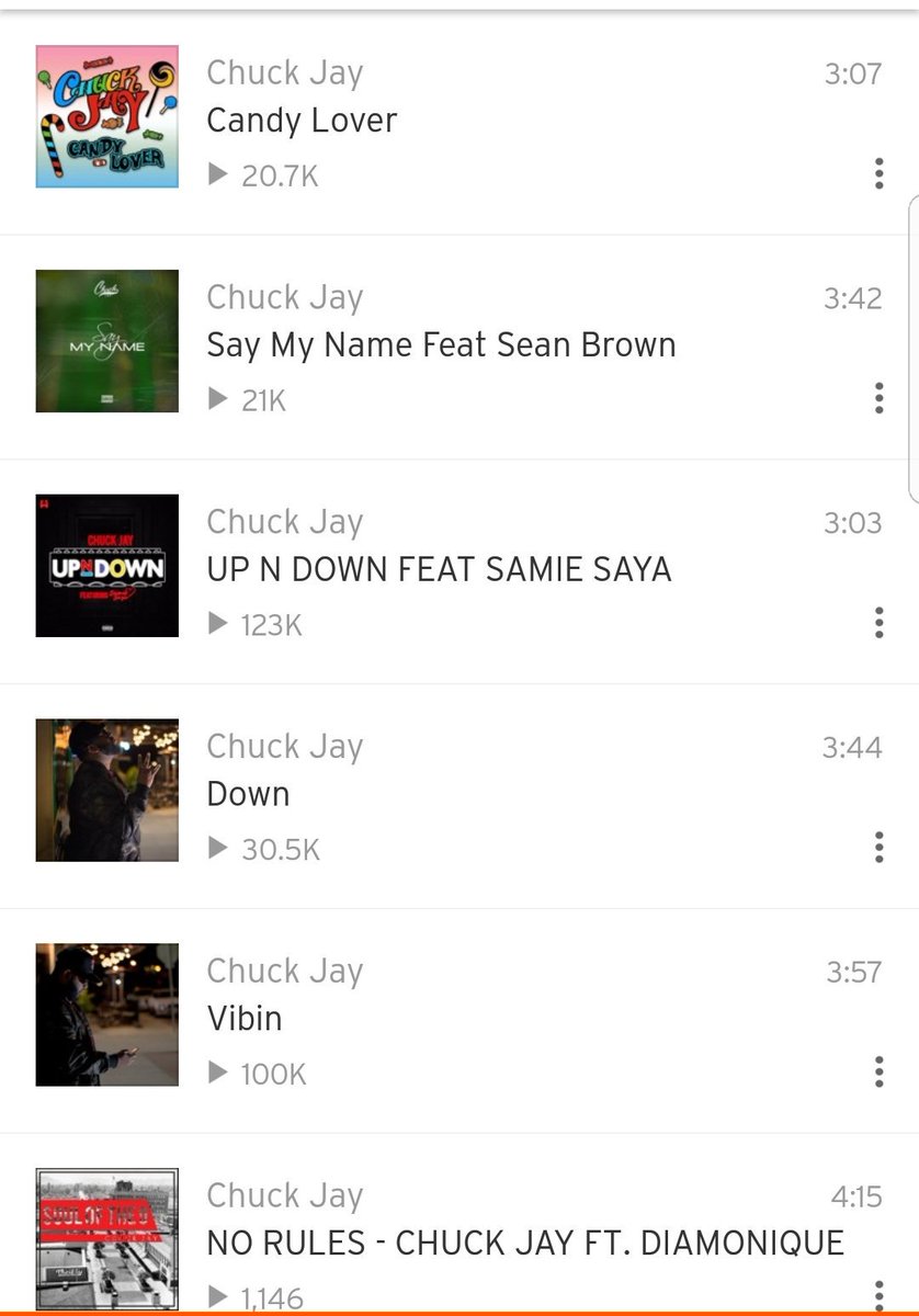RuthlessNWild96's tweet photo. NUMBERS SPEAK WORDS! #indie
#artist #ChuckJay #Rnb #singer
@SonyMusicGlobal #fire #lit @ColumbiaRecords #soul #swag
@AtlanticRcrdsUK #team https://t.co/G8t81JMgFe
