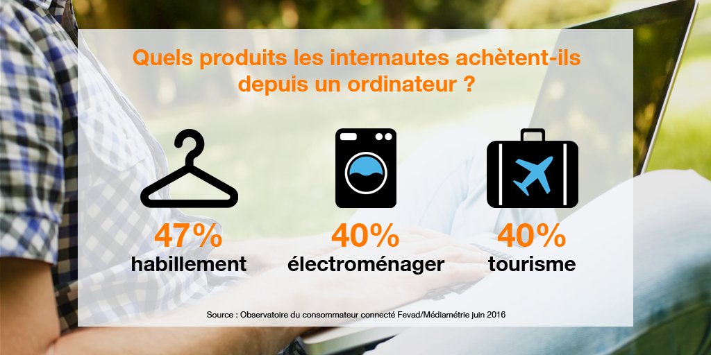 #Infographie 35,5 millions de Français achètent sur Internet, soit 78,3 % des internautes ! #Ecommerce
