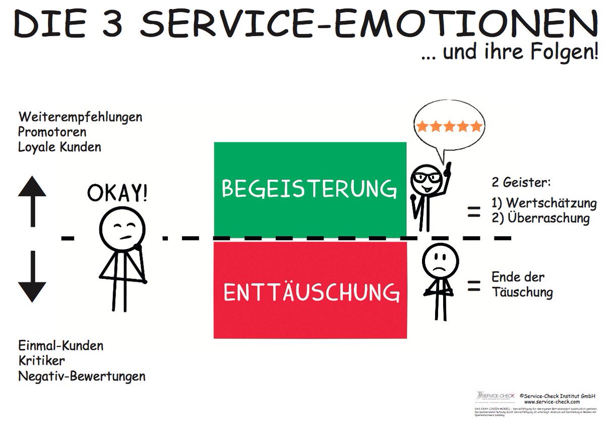 serviceinstitut's tweet photo. #ServiceCheck AB HEUTE NUR NOCH OKAY-LINIEN-ÜBERSCHREITUNG! https://t.co/2tBLWEKDnF https://t.co/nE4NFJv9J1