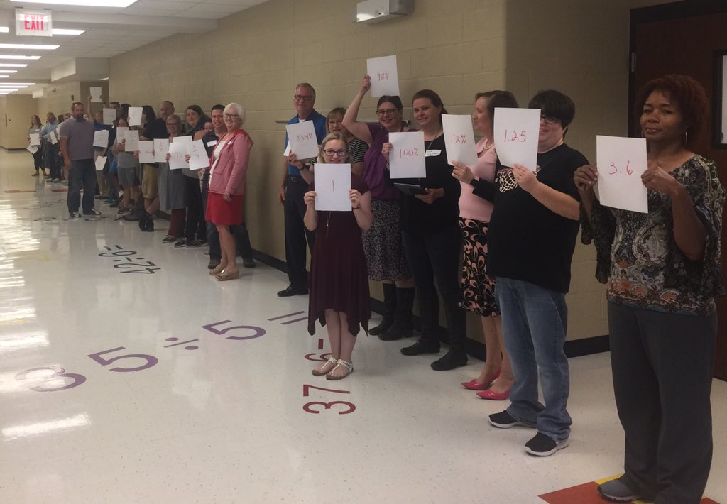 tatodd14's tweet photo. Fractions, Decimals, and percents ...oh my!!! Putnam City's new math teachers are the best!! #pcsrocks https://t.co/25gFKiikoq