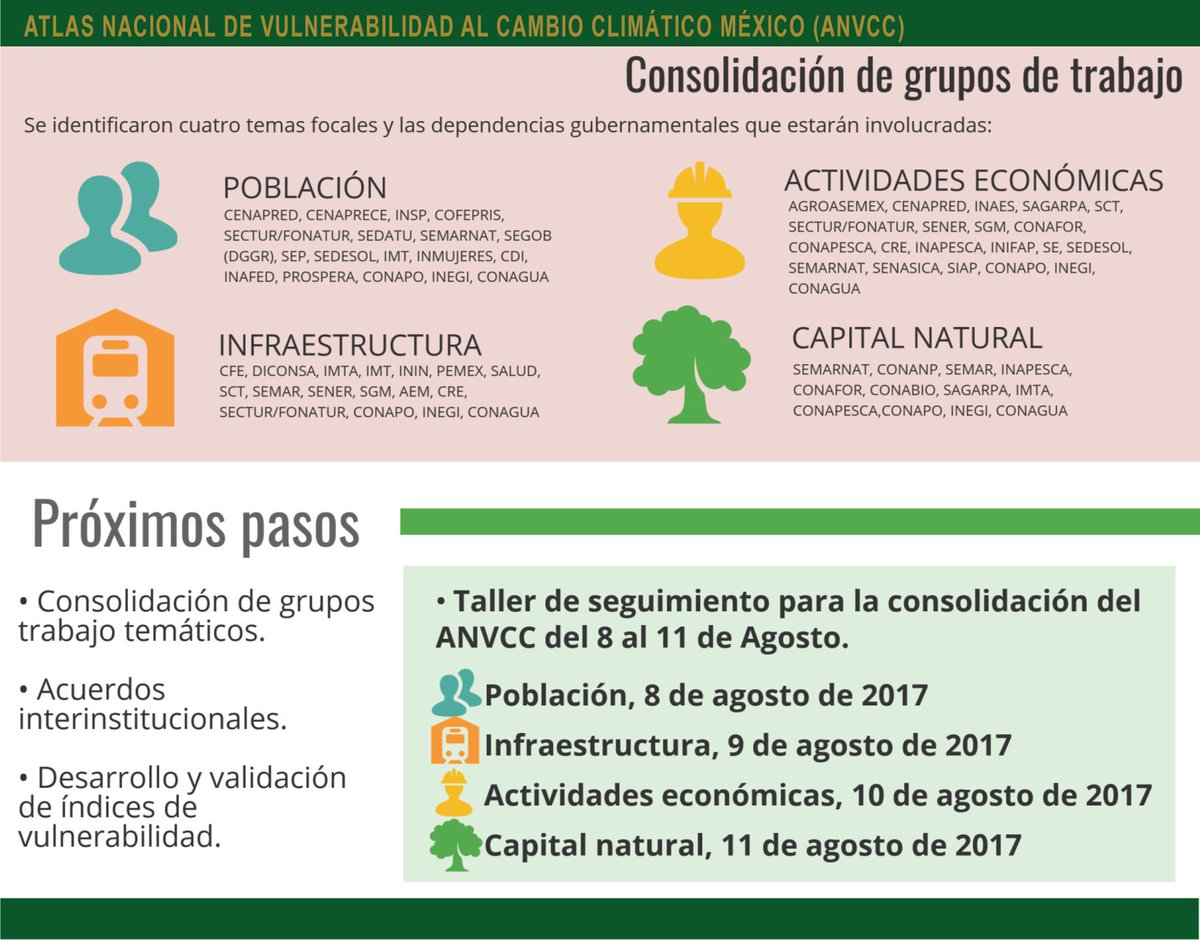 inecc_gob_mx's tweet photo. Conoce el proceso para consolidar el Atlas de Vulnerabilidad a través de esta serie de infografías #ANVCC https://t.co/DDgEvD2aZC https://t.co/vTao0ONtZj