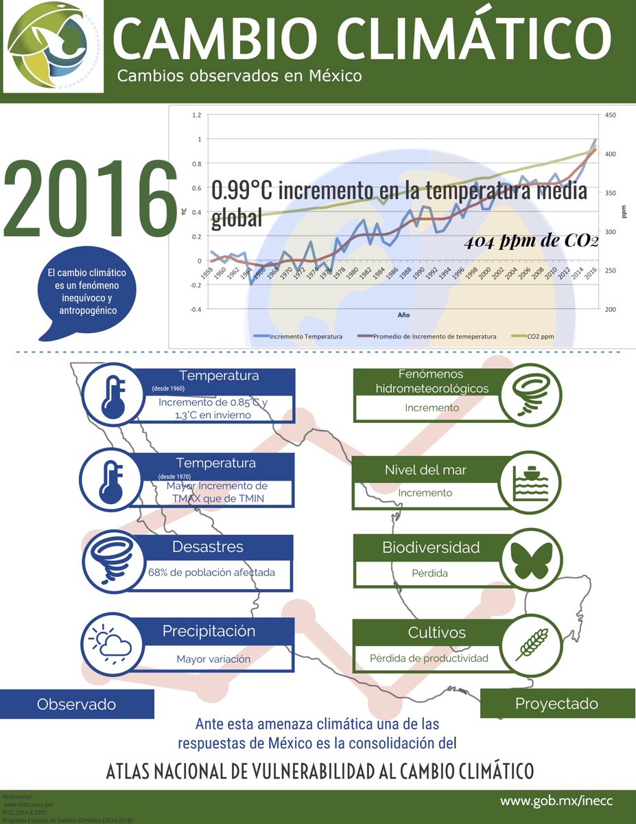 inecc_gob_mx's tweet photo. Conoce el proceso para consolidar el Atlas de Vulnerabilidad a través de esta serie de infografías #ANVCC https://t.co/DDgEvD2aZC https://t.co/vTao0ONtZj