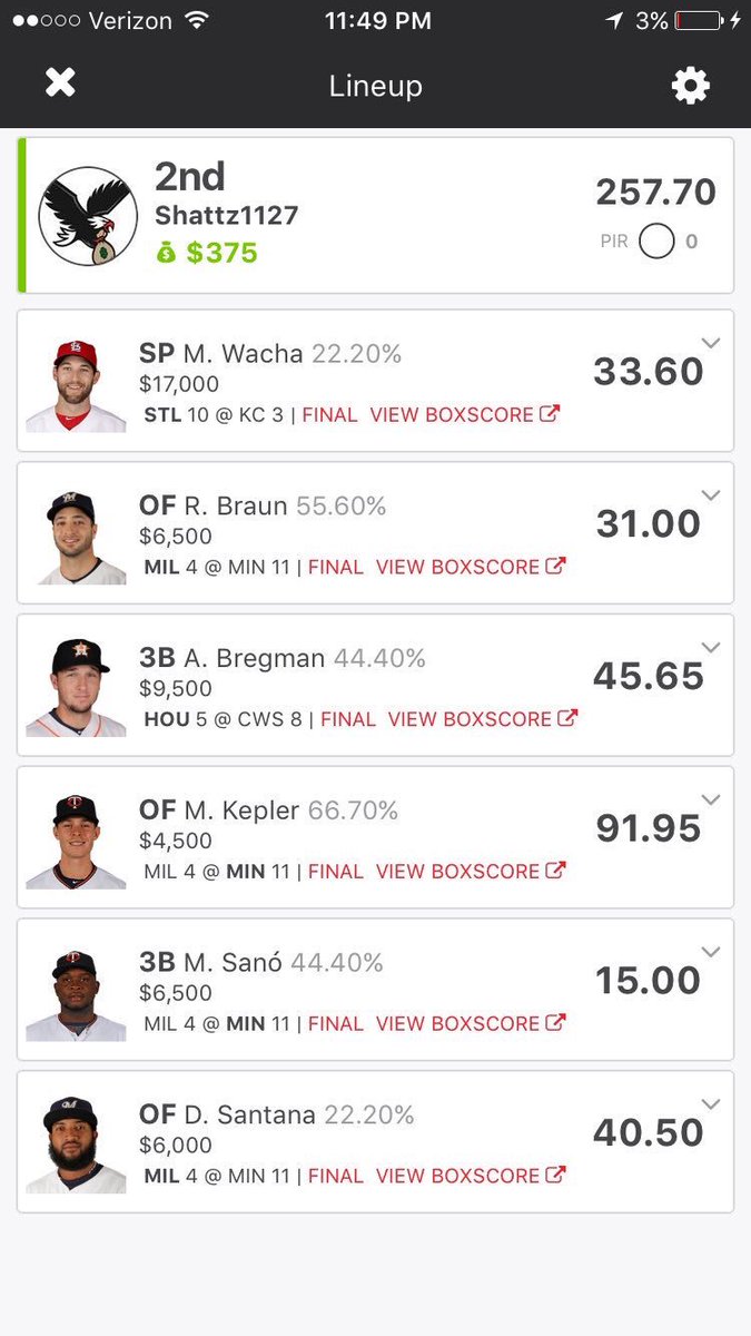 Rotohawks_'s tweet photo. We have been killing it! DM us for a subscription! Only have 2 spots available for baseball https://t.co/xYHZvH9Dbr