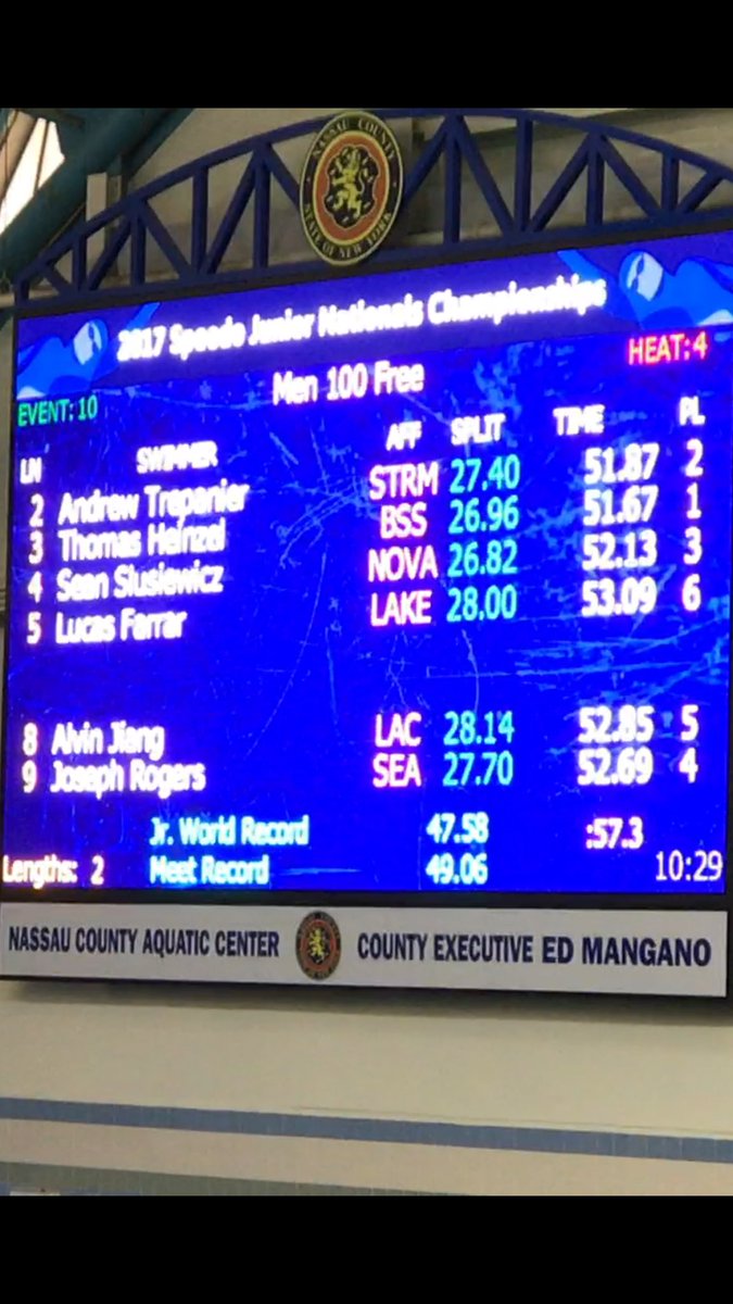 LCST_PHOENIX's tweet photo. 100 free this morning for Lucas! #LucasTakesNYC https://t.co/wibCRd0Qoj