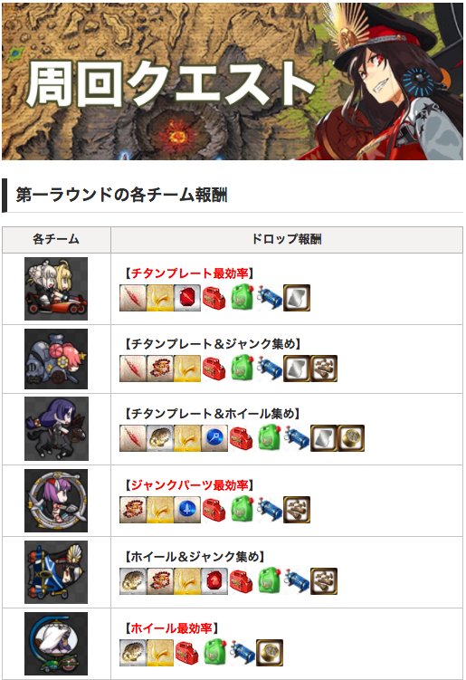 Fgo攻略班 Appmedia Auf Twitter 周回クエストのドロップはこんな感じです 輝石や魔石もドロップを確認しています データ取りつつですが 全てのクエストで落ちるのかも検証していきます Fgo T Co Uqodemqruu