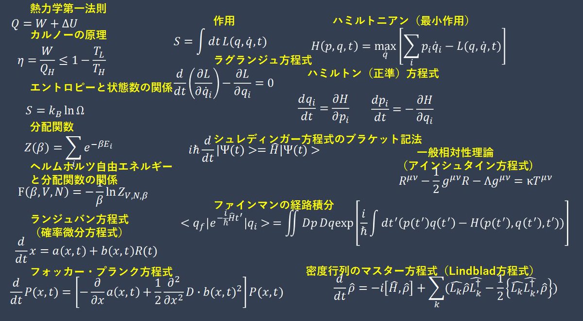 仮面ライダービルドの黒板に書いてる数式を解説 子供が物理学に興味をもつかも や これだけの公式を書き出すシチュとは の声 Togetter