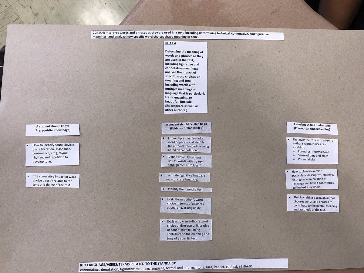 MelindaFortner's tweet photo. @DCcougarnation Mrs. Baron's students worked in groups to dissect the standard in order to understand the learning goals #explicitgoals https://t.co/rHZ734TNZO