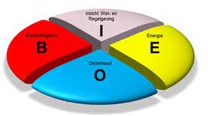 Condiplan's tweet image. Condiplan verzorgt het onderhoud aan de gebouwen van Het Apostolisch Genootschap  ow.ly/uMhv30ea07S