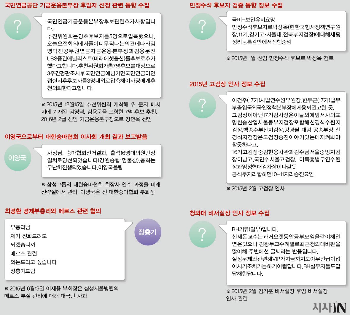 gomirae's tweet photo. 시사인, ‘삼성 장충기 문자’ 전문을 공개합니다 (1/2)

https://t.co/bnHf5Sk3m4 https://t.co/iYA4mu5OQR