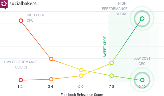 What Will US$1,000 Buy You On Facebook Today? bit.ly/2viKKVJ