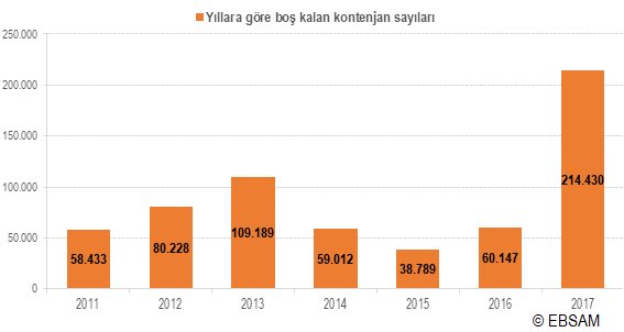 Bu yıl 1 milyon 440 bin başvuran adayın açıkta kaldığı bir sistemde 214 bin kontenjanın boş kalması hepimizi derinden düşündürmeli.[4]