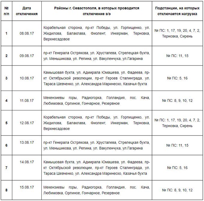 Посмотреть изображение в Твиттере