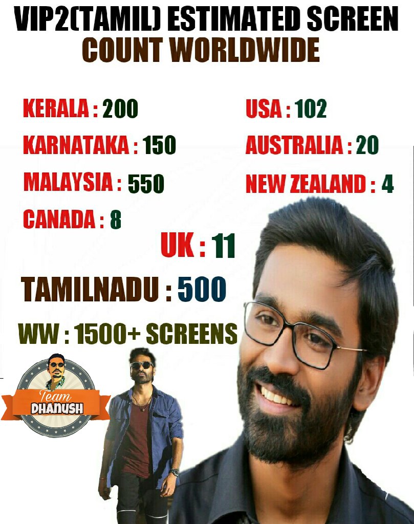 kollywoodtimes's tweet photo. @dhanushkraja in Biggest Release #VIP2 Worldwide 1500+ Screens @theVcreations @RSeanRoldan @KajolAtUN #VIP2in2Days https://t.co/sPlZ4grYxK