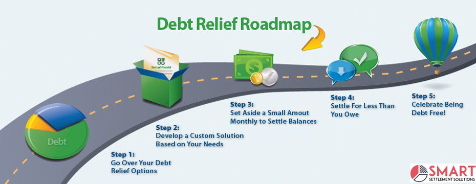 smartsettle1's tweet image. Here is the Debt Relief Roadmap...! ;)