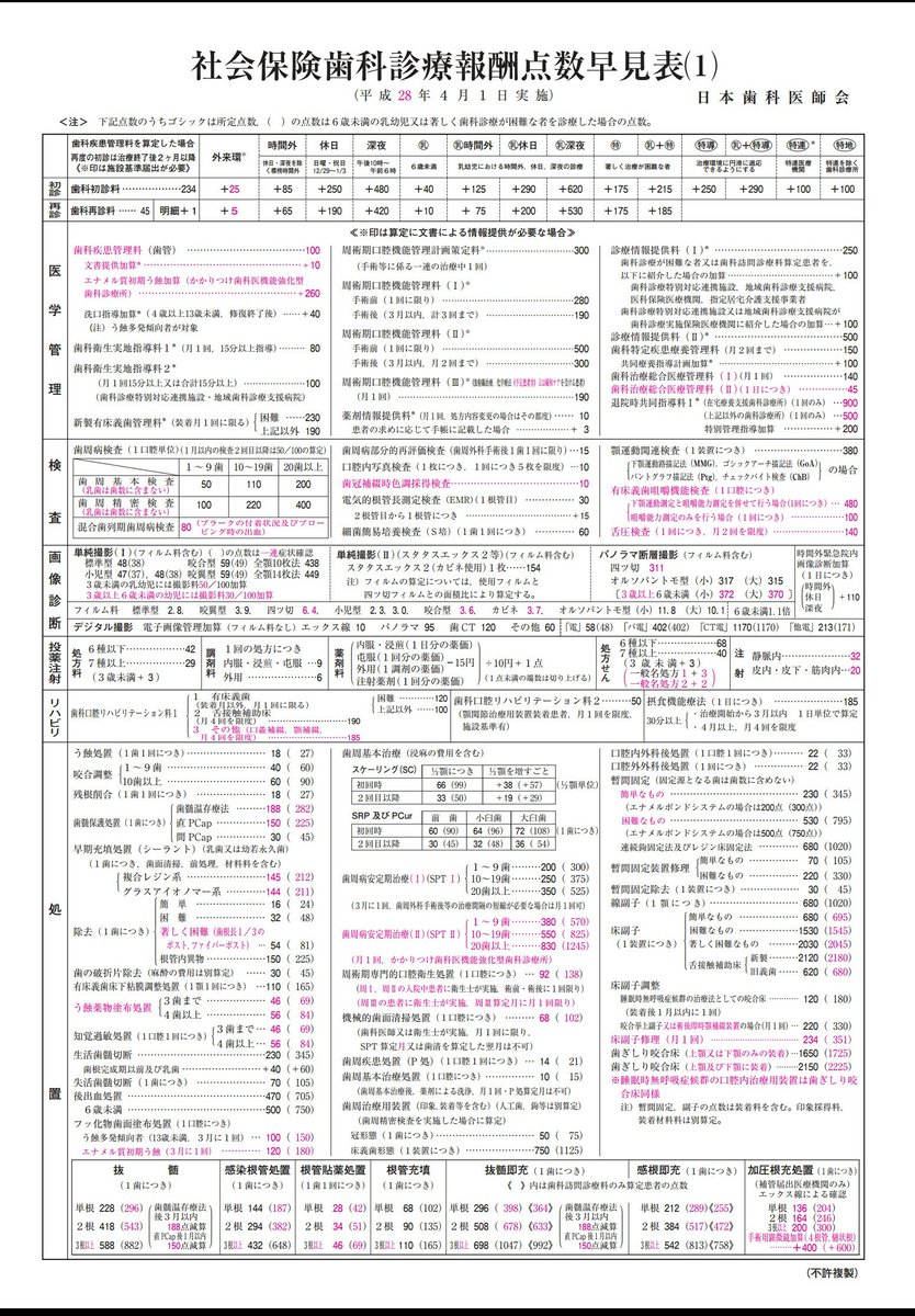 牙師 Sumio たとえ1点でも診療報酬の不正請求した事が無い歯医者は0 院長の指示だから みんなやってるから この治療でこっちの点数取れるから 患者には分からないし 監査は上手く誤魔化せる 悪ぶれる事無く日常的にやってます 診療