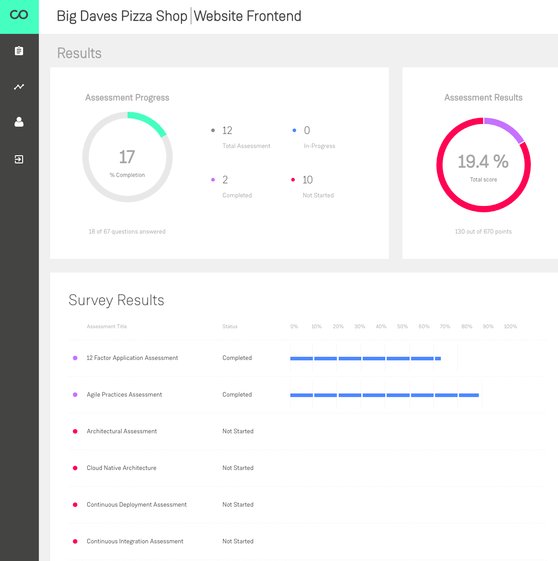 Introducing Momentum - Our Framework For Large Scale Enterprise DevOps Transformation buff.ly/2vlFMWY