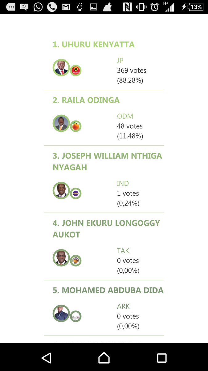 mosesmbaria1's tweet photo. @DanielKalya @kenyanpundit Confirm and use correct  data https://t.co/9qrRLuzPEP