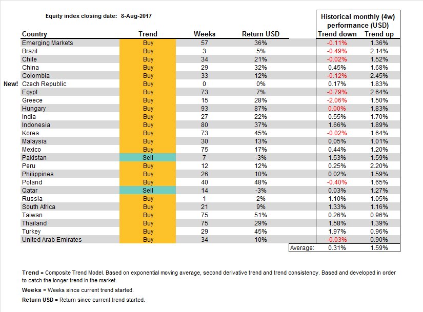 WikMike's tweet photo. TREND ANALYSIS: Emerging Markets.(please RT/follow) $EEM $fxi #bolsa #bovespa #sensex #nifty $ewz $eww $hsi #EmergingMarkets #investing $SPY https://t.co/eJW9dJR3EH