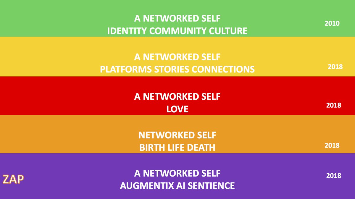 zizip's tweet image. this is about how I had imagined it . . . coming out soon! #networkedself - a five volume anthology