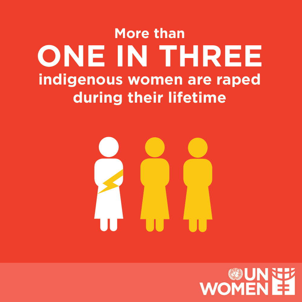 UN_Women's tweet photo. Indigenous women suffer higher levels of sexual violence than women overall. #WeAreIndigenous #IndigenousDay https://t.co/HJ3XaDSTW3