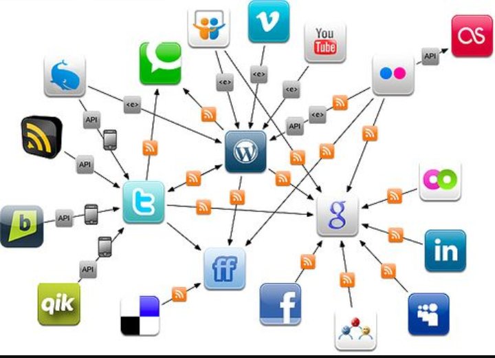RosaRolon18's tweet photo. #movpy
TIC con el objetivo de dinamizar y fortalecer la comunicación!! https://t.co/hS6EAQCT51