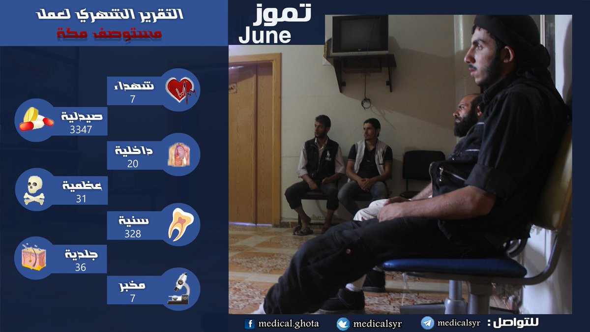 لتقرير الشهري لنشاط العيادات الطبية الشاملة لشهر #تموز2017 ضمن #مستوصف_مكة
نسأل الله أن يوفقنا لما فيه الخير ويعيننا على تقديم الأفضل.