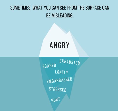 CharitySANE's tweet photo. We must be #mindful of what others are going through. RT if you agree! Credit: @Counselling_UK https://t.co/GtkTU06vdZ