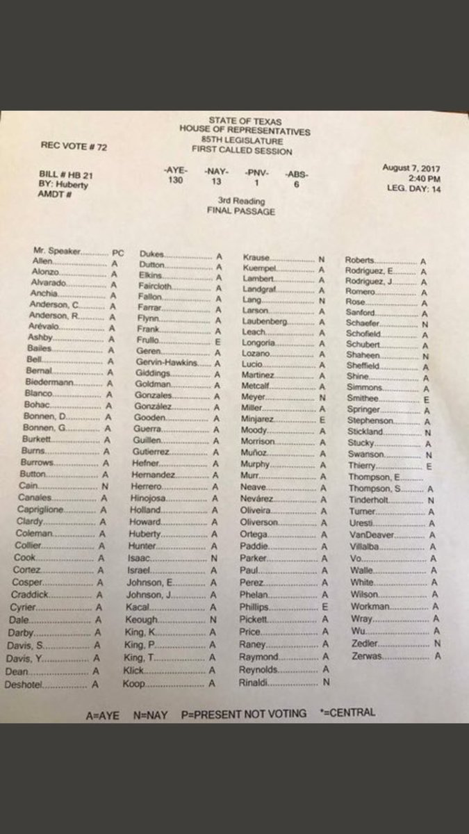 richdear's tweet photo. Thank you @BurnsForTexas for supporting Godley students &amp; PubEd funding with your yes vote. Now let's get HB 21 approved by our Senate!! https://t.co/DQqUM8U8Z6
