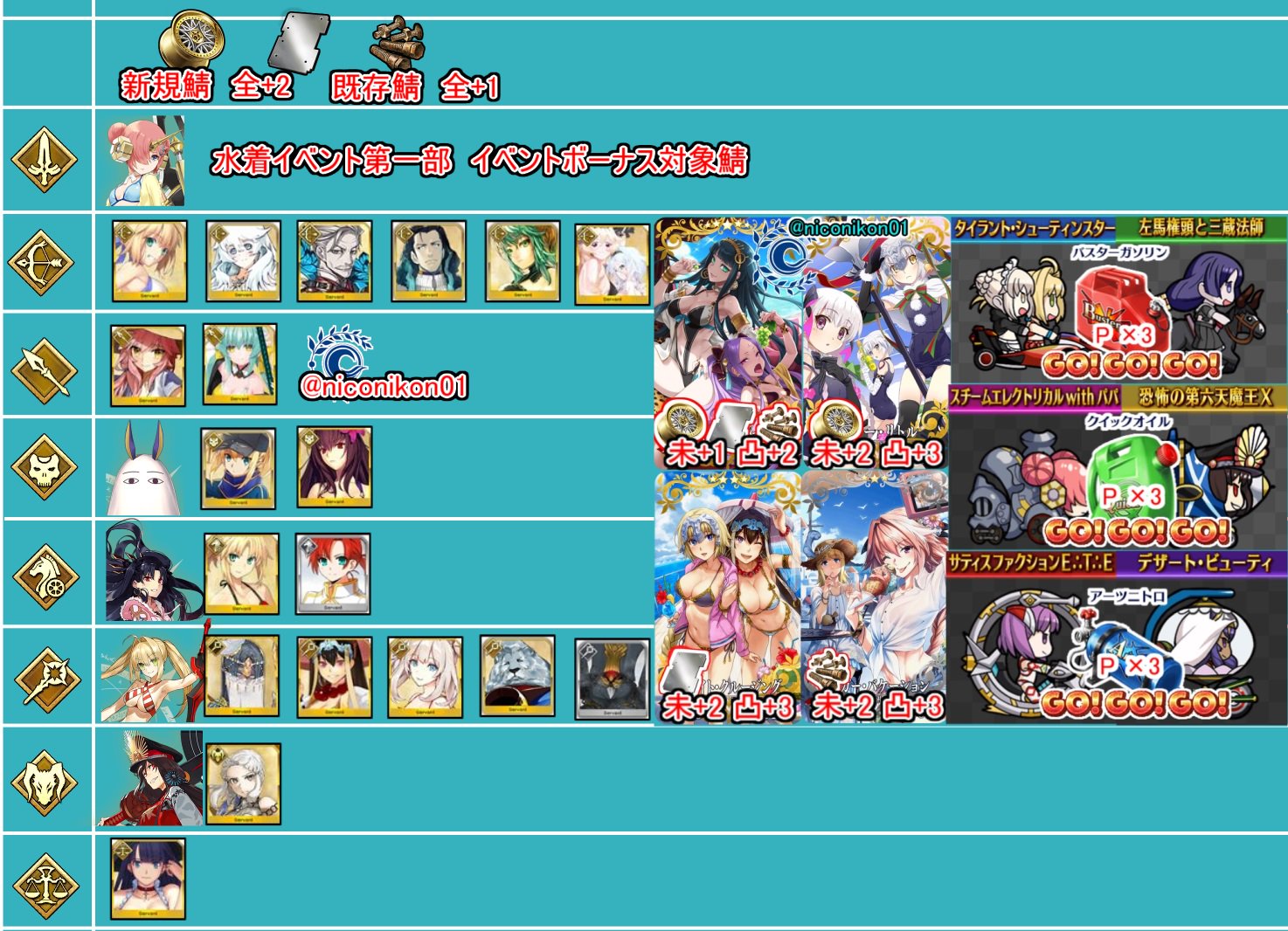 Kon Fgo Fgoイベント デッドヒート サマーレース 夢と希望のイシュタルカップ17 第一レース アイテム効率がいい場所まとめました 赤枠で囲んでいる所がそのアイテムの効率がいい場所です キャラ横のクラスは雑魚敵の